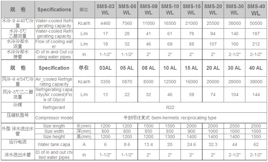 冷水機(jī)組產(chǎn)品說(shuō)明
